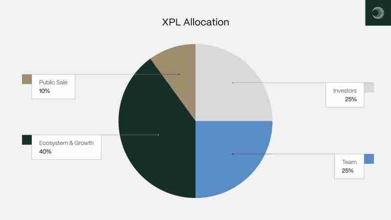 什么是Plasma(XPL币)?值得投资吗?XPL币技术架构、经济模型及应用场景介绍